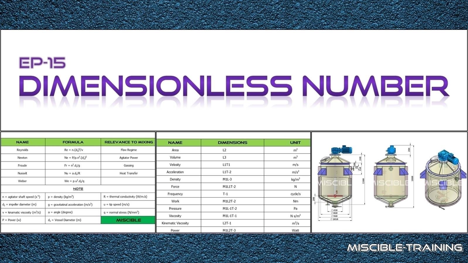 Dimensionless Numbers