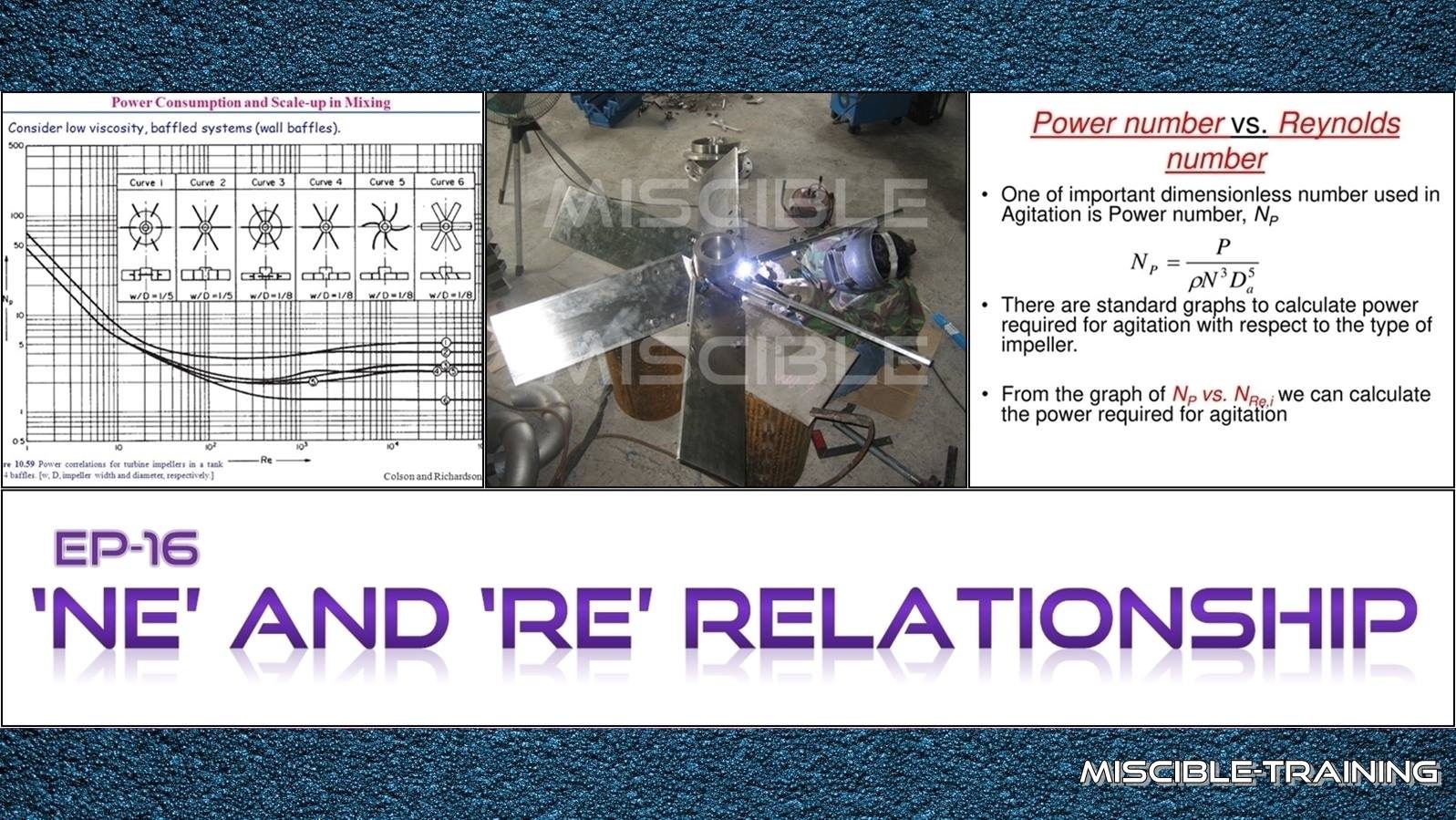 'NE' and 'RE' Relationship