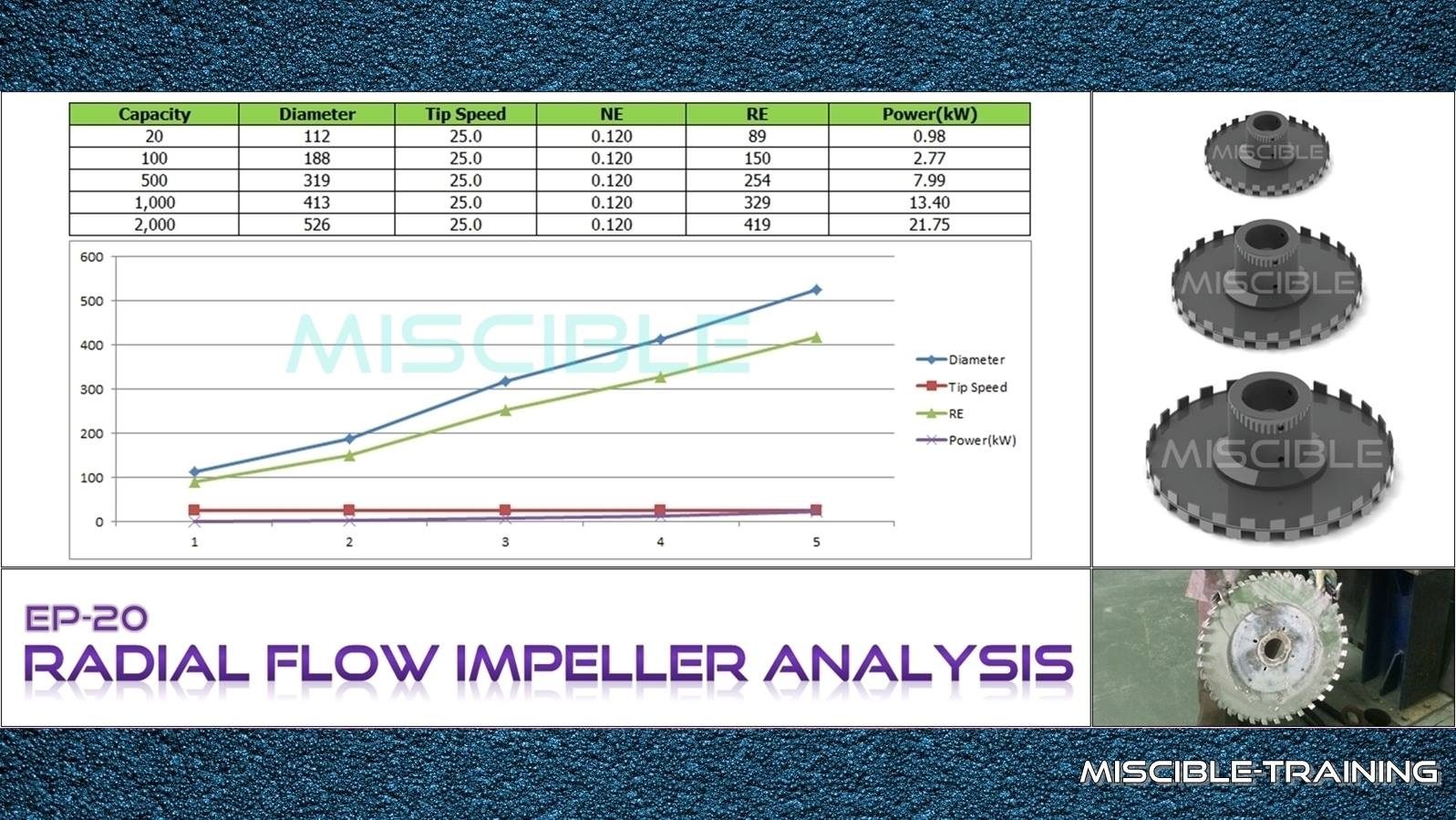 Radial Flow Impeller Analysis