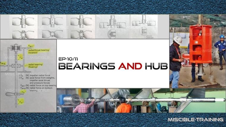 Forces Acting and Hub