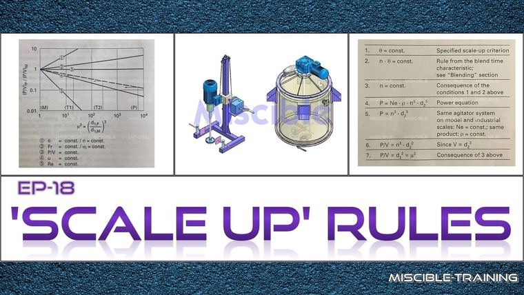 'Scale Up' Rules