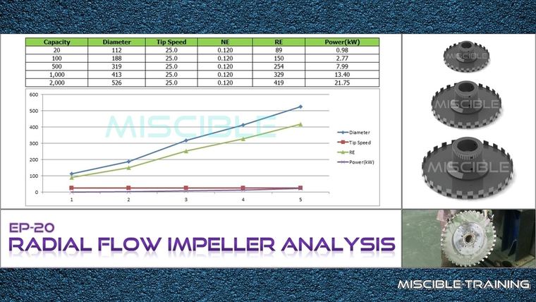 Radial Flow Impeller Analysis